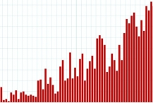 Заболеваемость ДГПЖ выросла за 20 лет на 70,5%