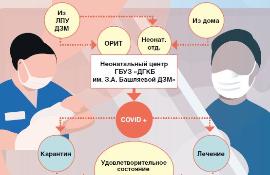 Малыш и коронавирус: предварительные итоги работы Неонатального центра COVID-19