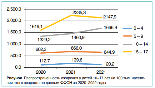 Жировая болезнь печени с метаболической дисфункцией