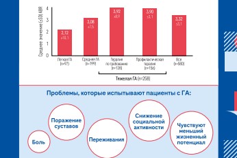 Контроль кровотечений с рождения