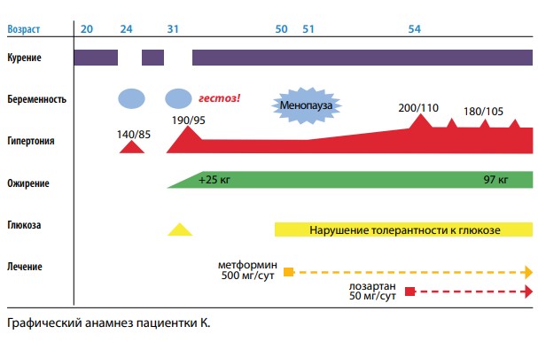 Тройная фиксированная комбинация — комплексный контроль над сердечнососудистым риском