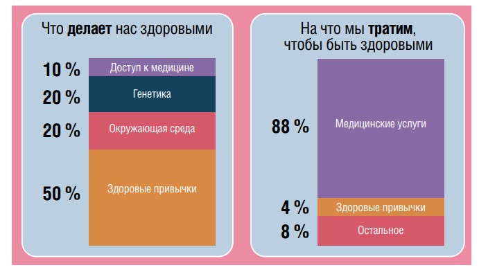 Персонализированный подход к некомплаентному пациенту