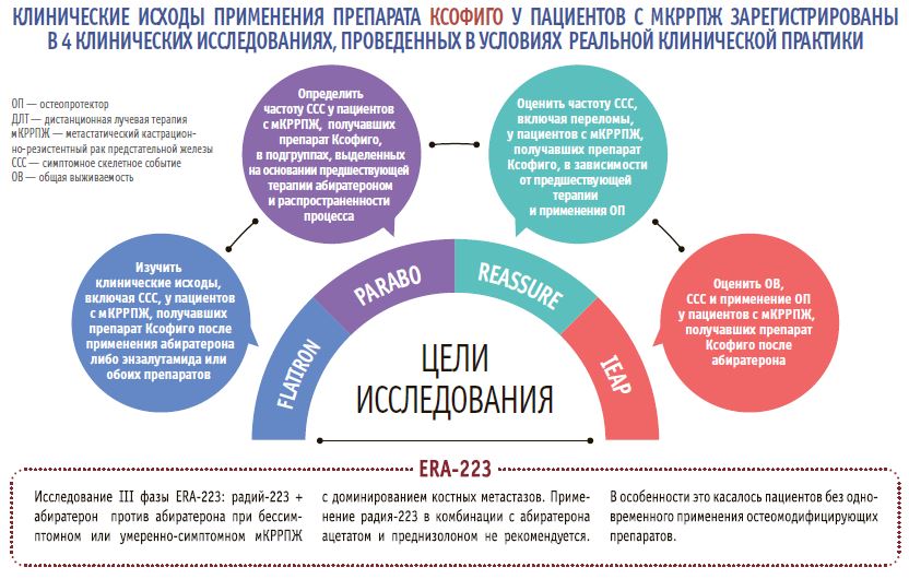 Альфа-терапия с поправками на реальную клиническую практику