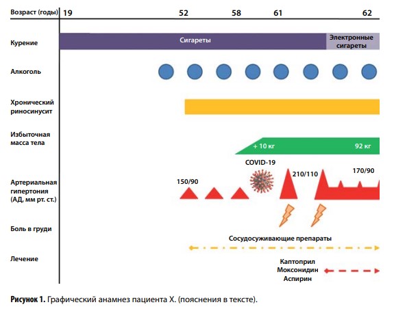 Гарантированная первичная профилактика в одной капсуле