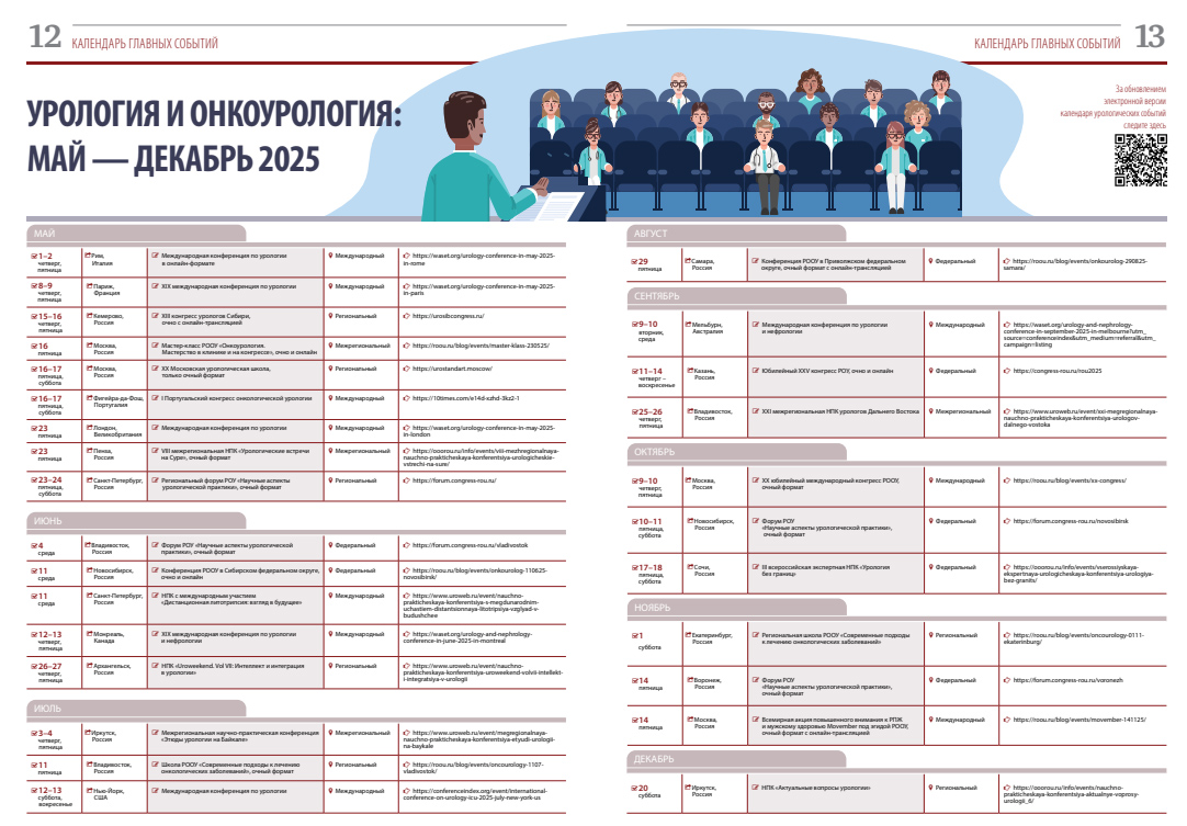 Календарь главных событий. Урология и онкоурология 2025