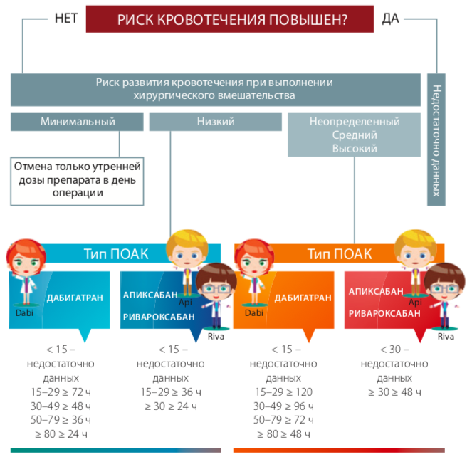 послеоп2