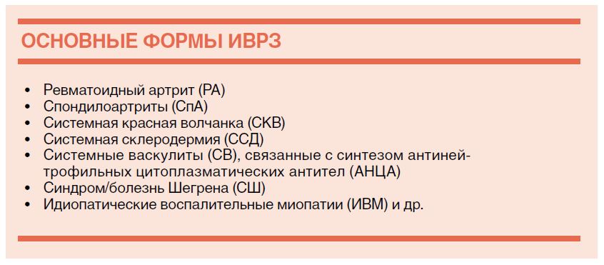 ОСНОВНЫЕ ФОРМЫ ИВРЗ