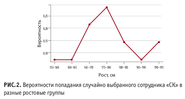 статистика 2