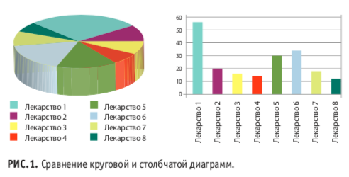 диаграммы