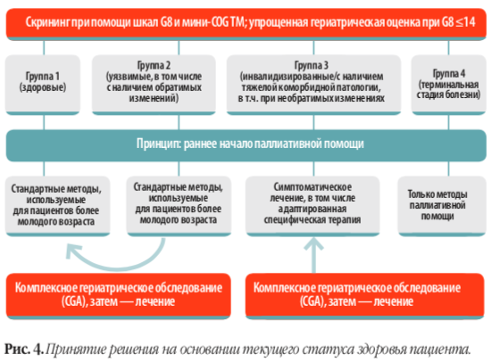 гериатрия 5