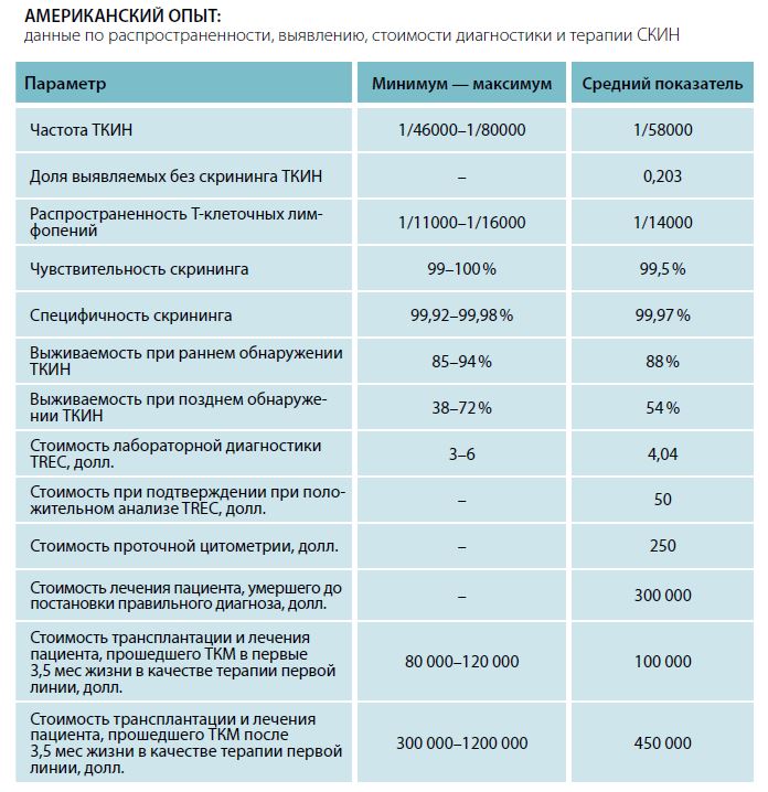 АМЕРИКАНСКИЙ ОПЫТ:данные по распространенности, выявлению, стоимости диагностики и терапии СКИН