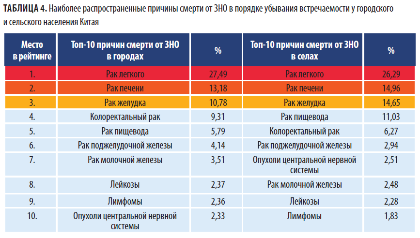 Снимок ОС5-21-22.PNG