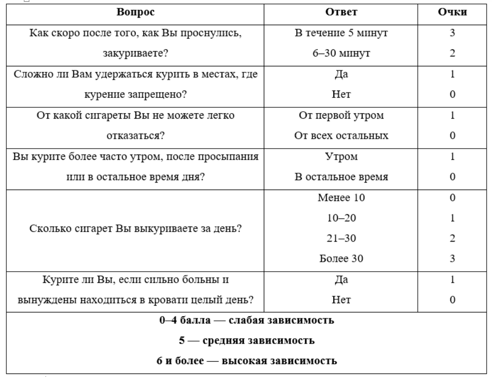 Физическая активность таблица