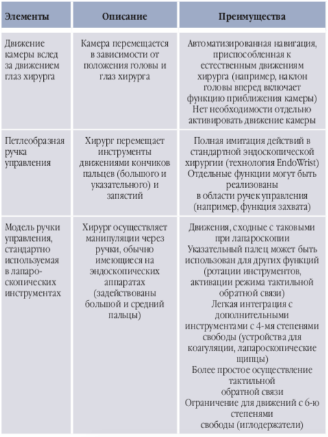 табл роботы 2