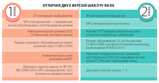 понять радиолога-1