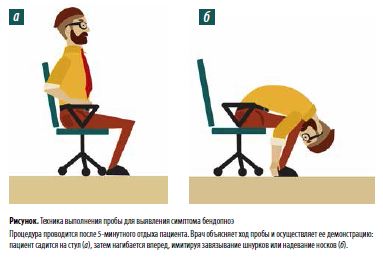 Рисунок. Техника выполнения пробы для выявления симптома бендопноэПроцедура проводится после 5-минутного отдыха пациента. Врач объясняет ход пробы и осуществляет ее демонстрацию:пациент садится на стул (а), затем нагибается вперед, имитируя завязывание шнурков или надевание носков (б).