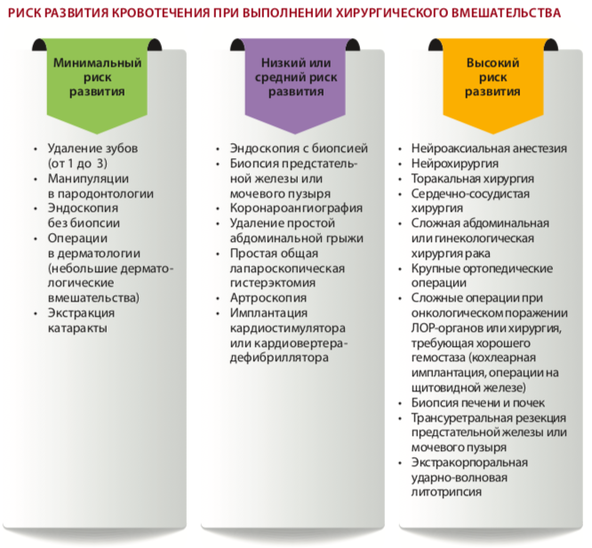 послеоп осложнения