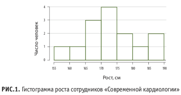 статистика 1