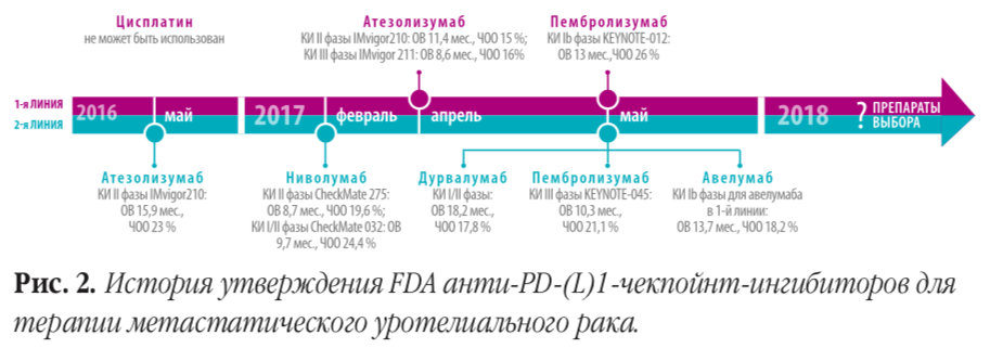 Реактивируя иммунитет 2