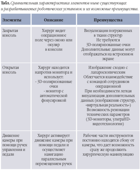 табл роботы