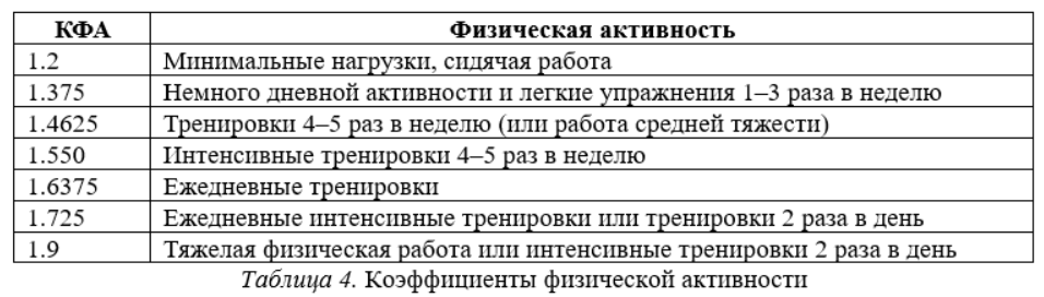 Физическая активность таблица