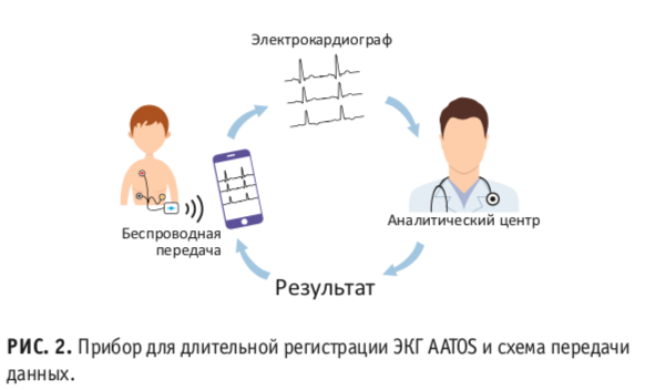 гаджет2